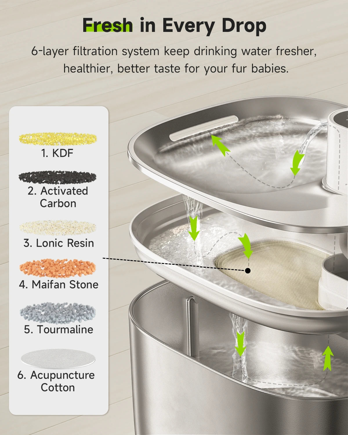 SnoozeGroom: Automatic cat water fountain
